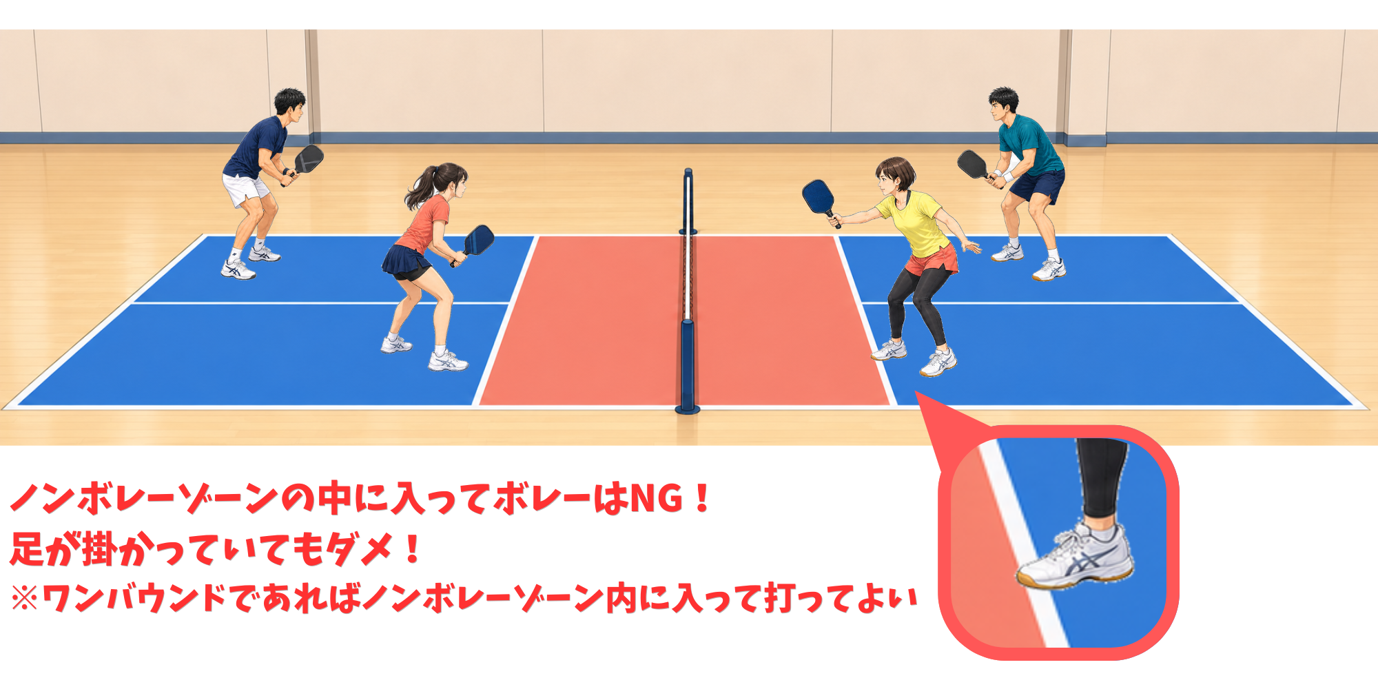 ノンボレーゾーン内ではボレーできないことを示したピックルボールの図